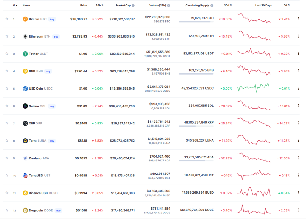 cryptoprices.thumb.png.f44841c4794c9ba6dece8c3f6c72130a.png