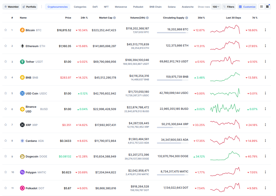 top11cryptos.png.46328595a30b2844162209486dc7d407.png