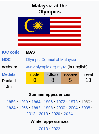 malayolympicsrecord.png.051ba338b82b3547e4e72846413351b1.png