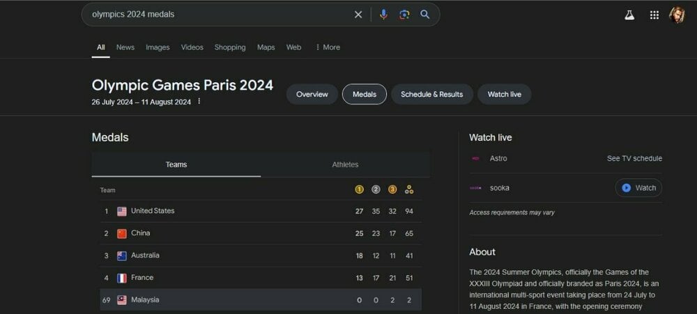 Paris2024Medals.jpg