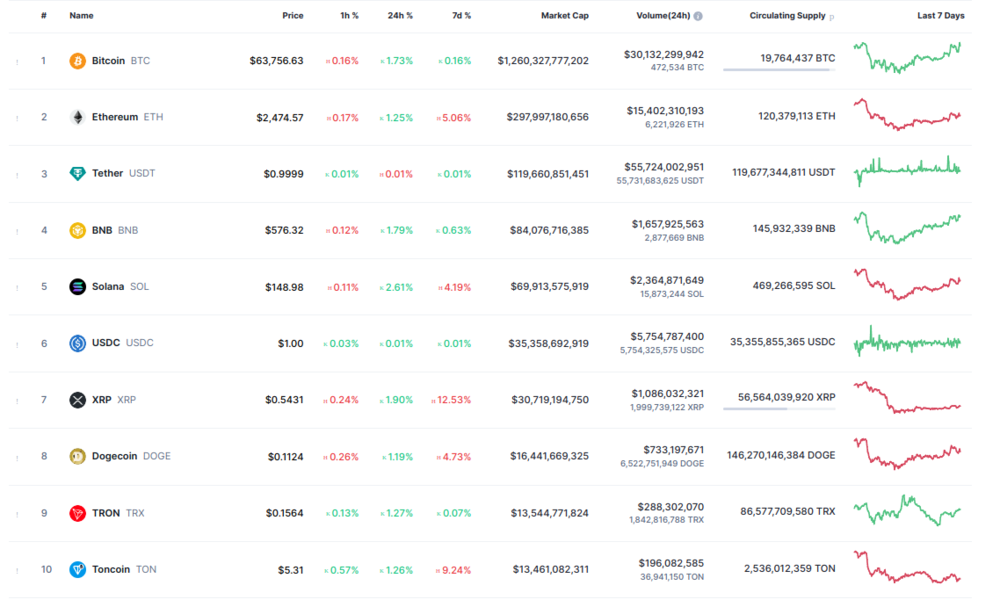 top10cryptos1.thumb.png.844dfdd79f60d45865f1e9051929edb9.png