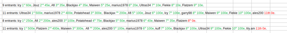recent4contests.thumb.png.9515b4edd30d5669fb5b89d09e61b16f.png