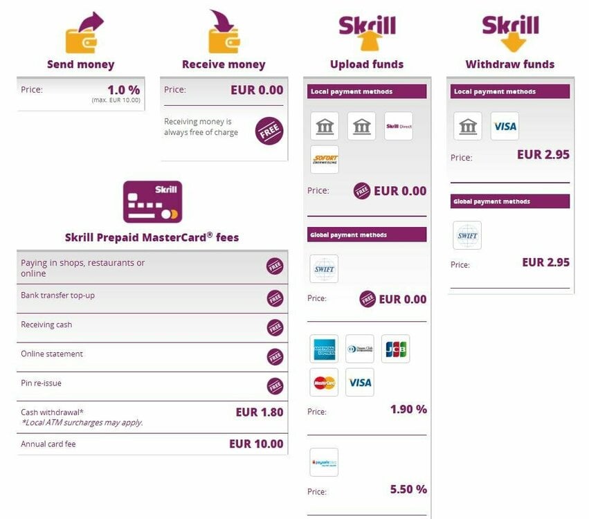 skrillfees.thumb.jpg.c9fec69070f36bd1e4a8a5bab93336b9.jpg